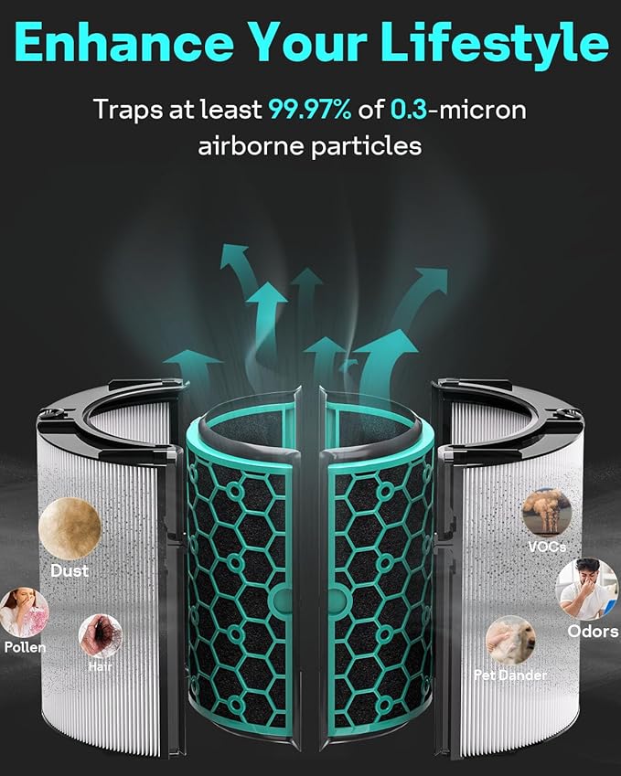 Leemone TP04 Filter Replacement Compatible with Dyson TP04 HP04 DP04 TP05 DP05 Air Purifier, 360° Combi Glass Filter & Activated Carbon Filter (Not for HP07,TP01,TP02,TP07,HP09)