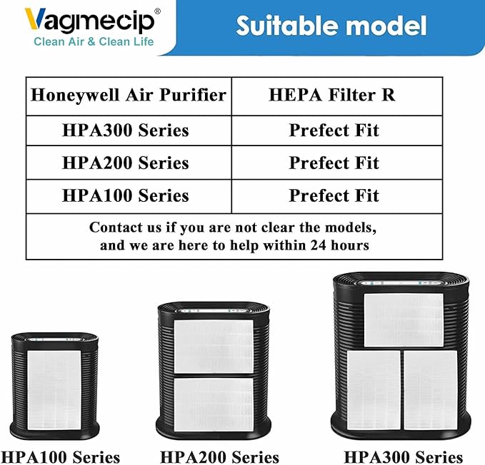 6 Pack HPA300 Filter Replacement Compatible With Honeywell HPA300, HPA200, HPA100, HPA090 Series and HPA5300 Air Purifier, H13 True Replacement,Filter R (HRF-R3 & HRF-R2 & HRF-R1)