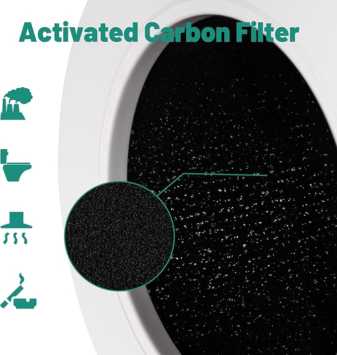 TOMORAL Core Mini Replacement Filter for LEVOIT Core Mini Air Purifier - 3-in-1 Efficiency Filter, Activated Carbon, Replace Core Mini-RF, 2 Packs