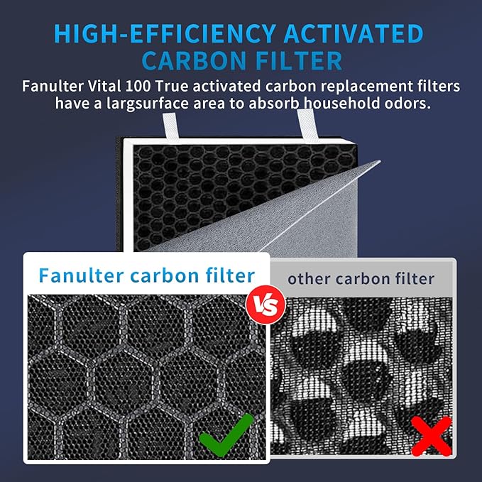 2 Pack Vital 100 Replacement Filter for Levoit Vital 100 Air Purifier, 3-in-1 H13 HEPA and High-Efficiency Activated Carbon Set, Part Vital 100-RF