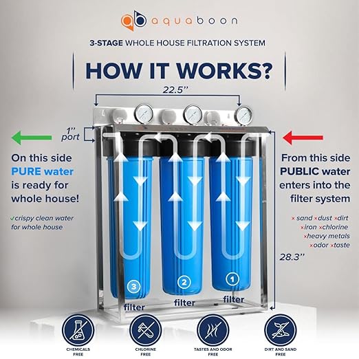 Aquaboon 3-Stage Whole House Water Filter System with 20x4.5 CTO, GAC, Sediment Filters & Prefilter, Gauge & Release, Wrench, Freestanding Steel Frame