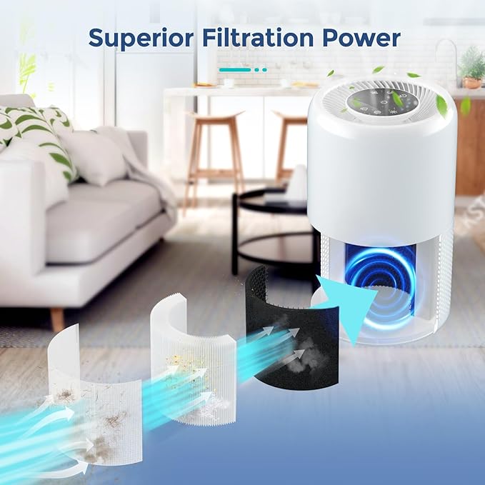 Fil-fresh Core 200S Replacement Filter Compatible with LEVOIT Core 200S Air Purifier, H13 True HEPA Filters and Activated Carbon, Replace Core 200S-RF, Fit Levoit Core 200s Replacement Filter, 2-Pack