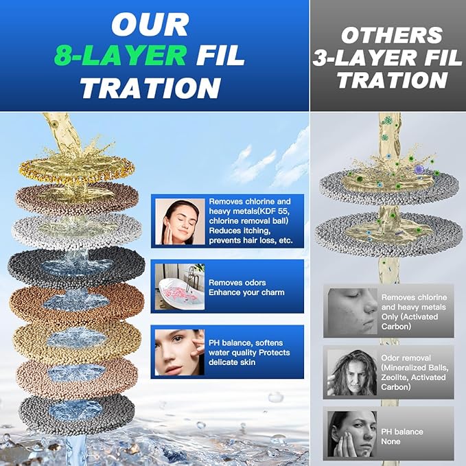 Tub Water Filter for Babies and Families, KDF-55 Bath Filter removes most chlorine, lead, fluoride, and heavy metals | Softens Hard Water to Improve Skin, Hair and Nails