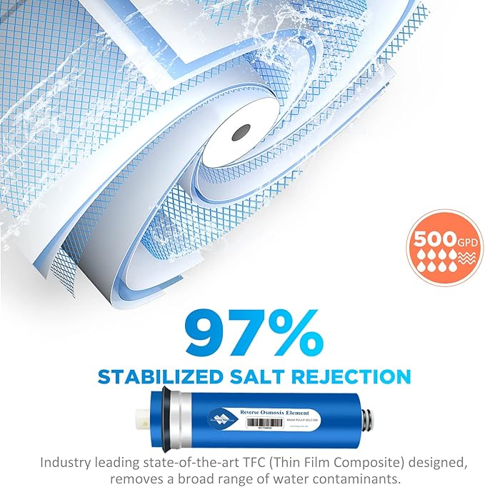 Membrane Solutions RO Membrane, 500 GPD Reverse Osmosis Membrane, 3.0"x12" Water Filter Replacement for Under Sink Home Drinking RO Water Purifier System