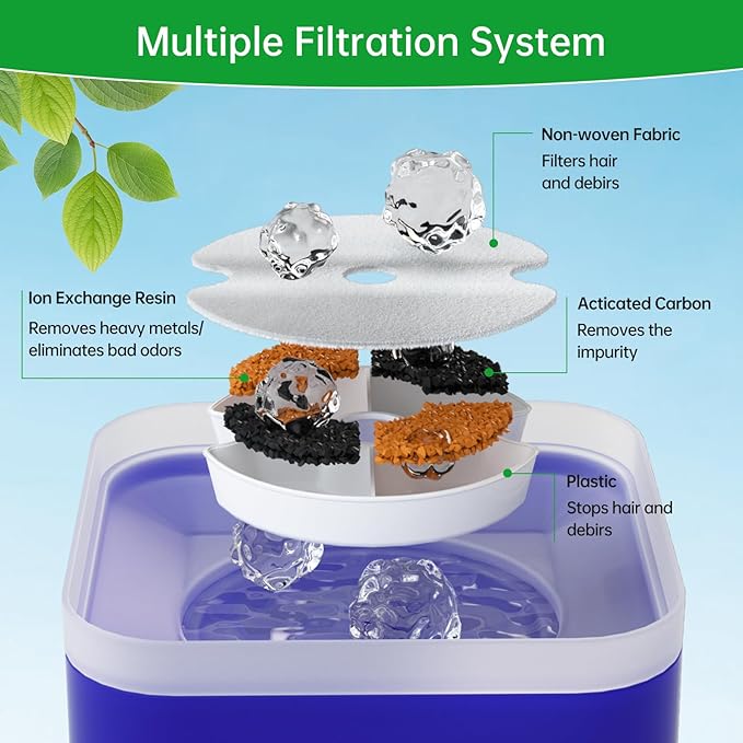 12 Packs Cat Water Fountain Filters for Ultra Silent Cat Fountain 67oz/2L with LED Night Light, Triple Filtration System Activated Carbon Filter with Pre-Filter Sponges for Pet Water Fountain