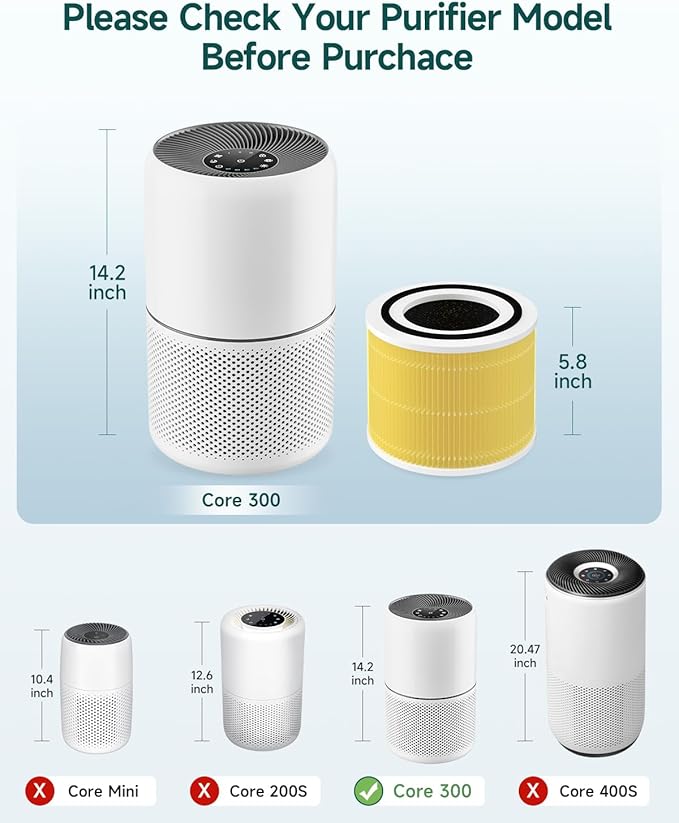 1-Pack Core 300 Pet Care Replacement Filter Compatible with LEVOIT Core 300 and Core 300S Air Purifier, H13 True HEPA, High-Efficiency Activated Carbon, Replace Core 300-RF-PA, Yellow