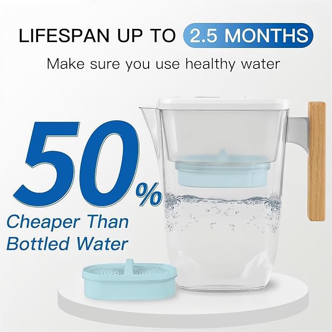 Alkaline Water Filter, Replacement for Waterdrop Pitcher Filtration System, Reduces PFAS, PFOA/PFOS, Chlorine, Clean Water in Seconds, Last Up to 3 Months or 200 Gallons (Pack of 2)
