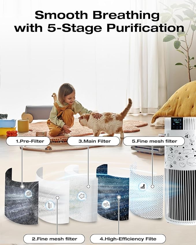 Air Purifier for Home Bedroom up to 1300 ft², HEPA Air purifier with PM 2.5 Display for Home Pets with Washable Pre-Filter, Pattern