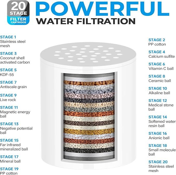 Upgrade Shower Filter -Shower Head Filter for Hard Water,20-Stage Shower Head Filter with 1 Replaceable Filter Cartridges,High Output Shower Water Filter for Removing Chlorine and fluoride- Grey
