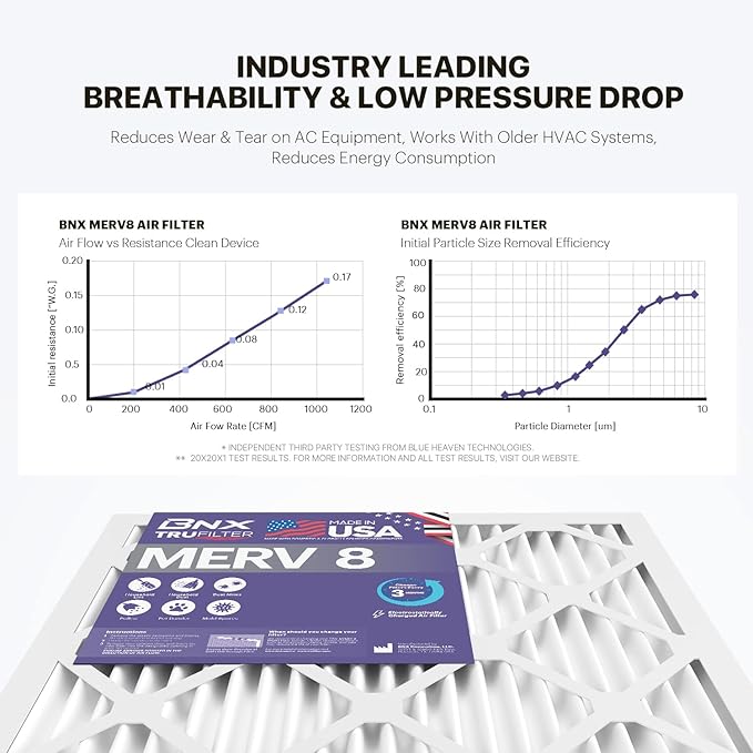 BNX TruFilter 16x20x1 Air Filter MERV 8 (12-Pack) - MADE IN USA – Dust & Pet Defense Electrostatic Pleated Air Conditioner HVAC AC Furnace Filters for Dust, Pet, Mold, Pollen MPR 600 – 700 & FPR 5