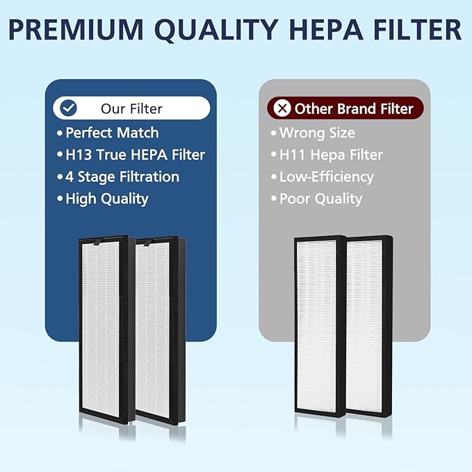 HEPA Replacement Filter for VEVA 8000 Elite Pro Series Air Purifier, 4 HEPA Filters (2+ Year Supply) for Complete Tower Air Cleaner Home & Office