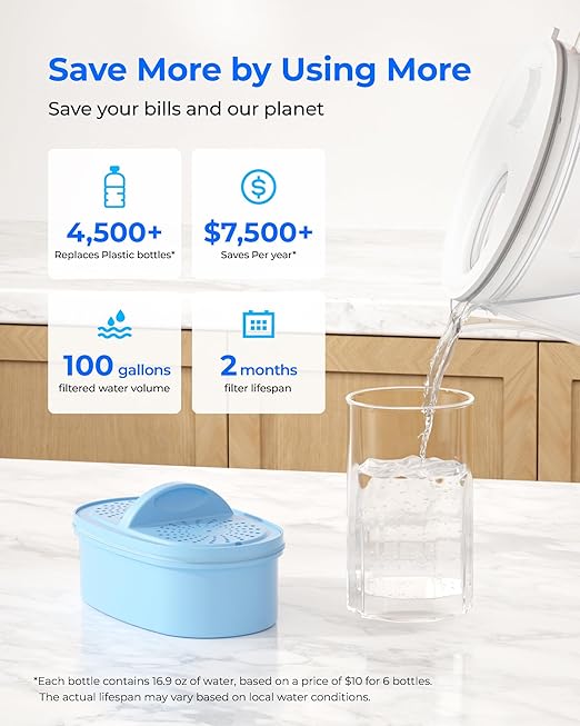 Waterdrop Glass Alkaline Water Filter Pitcher with 1 Filter, Enhances Alkaline Water, Eco-Friendly, 7-Cup, for Home & Office, Reduces PFOA/PFOS, Chlorine, Cadmium, Copper, Mercury, Clear, WD-PT-72C-A