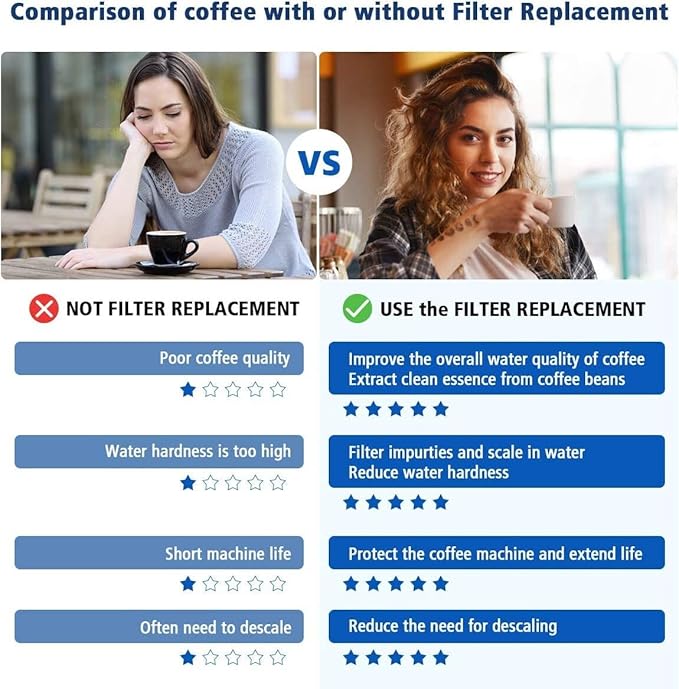 6 Pack Breville Bes880 Water Filter Replacement,Compatible with Breville Sage Oracle Touch,Barista,Claro Swiss,BES878,Bes920,Bes008 Espresso Coffee Machine,Replaces Part #BES008WHT0NUC1