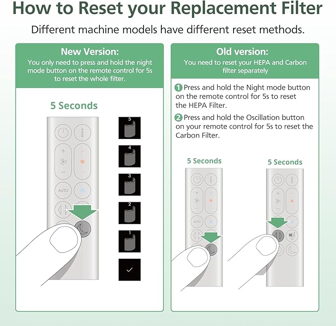 360 Combi Glass HEPA + Carbon Air Purifier Filter Replacement for Dyson HP10 HP07 TP10 TP09 TP07 TP06 TP04 TP4A HP04 HP06 HP09 HP4B PH01 PH02 PH03 PH04 PH3A DP04 Pure Cool Hot Humidify Fan, 2 Pack