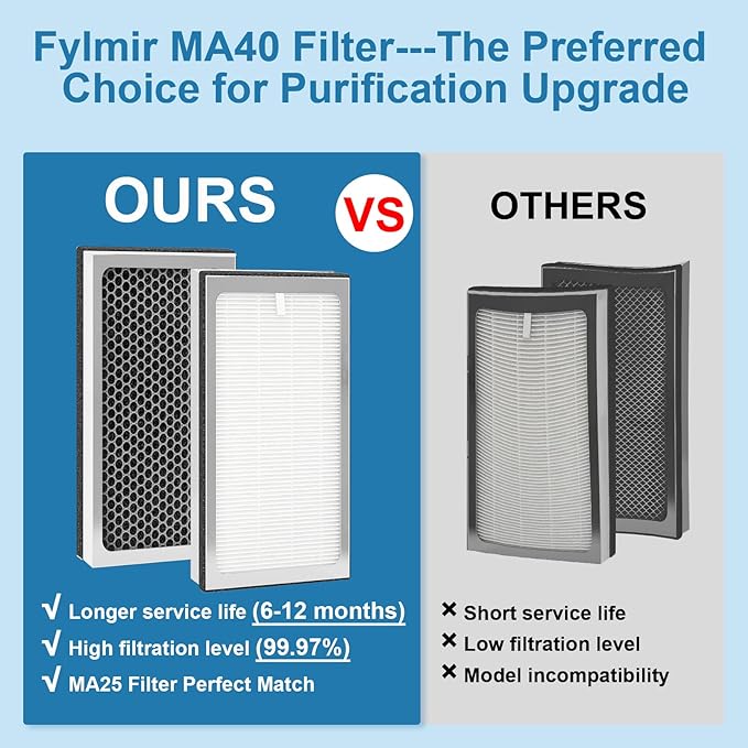 MA40 Replacement Filter Compatible with MA Air Purifier 40 Series MA40 MA40W MA40B,3-In-1 Filtration System of MA40,H13 True HEPA Filter with Activated Carbon Filter,2 Pack