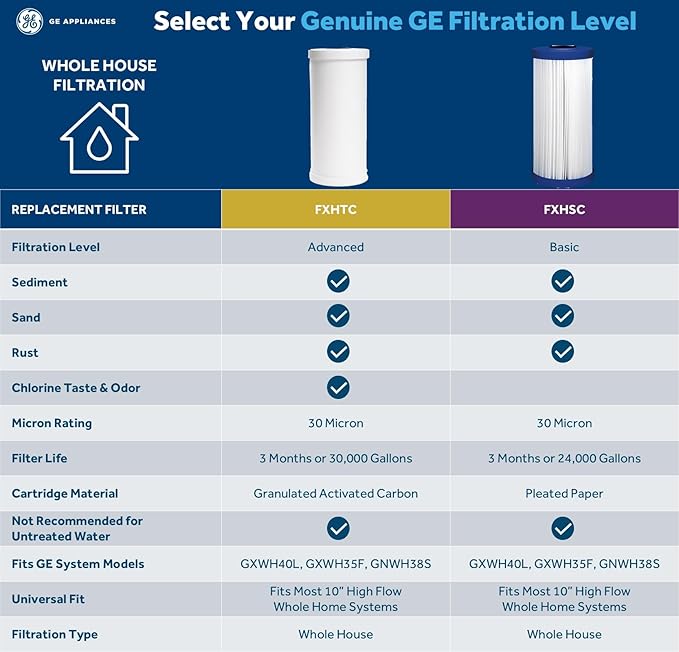 GE FXHTC Whole House Water Filter | Replacement for Water Filtration System | NSF Certified: Reduces Chlorine, Sediment, Rust & Other Impurities | Replace Every 3 Months for Best Results | 1 Filter