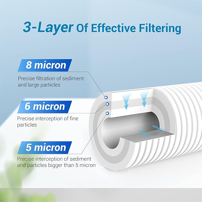 AQUA CREST AP810 Whole House Water Filter Replacement for 3M® Aqua-Pure AP810, AP801, AP811, Whirlpool® WHKF-GD25BB, WHKF-DWHBB, 5 Micron, 10" x 4.5", Well & Tap Water Filter, Pack of 1