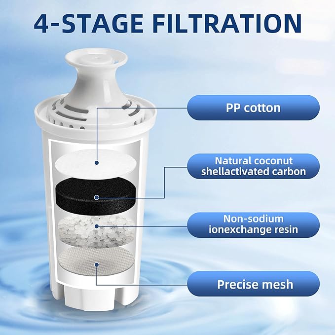 Water Filter Replacement for Brita Pitchers and Diapensers,3 Packs Water Filters fits for Brita OB03, Classic 35557, Mavea 107007 by APPLIANCEMATES