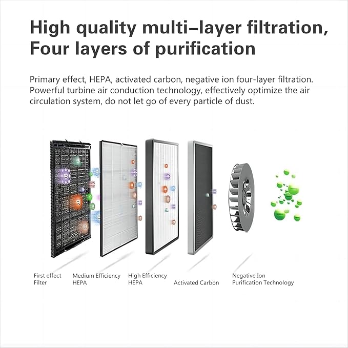 Plug-in Air Purifier,Personal Air Ionizer HEPA Filter, Mini Portable Air Purifier for Home & More Suitable for Bedrooms, Toilets, Living Room,bathrooms,closets,hotel,pet room (3, WHITE)