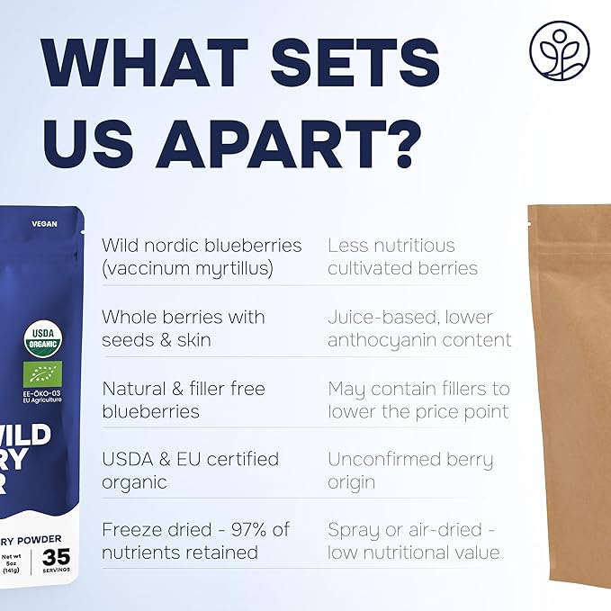 Jungle Powders Wild Blueberry Powder Organic 5 Ounce Bag USDA Certified - Antioxidant Rich Smoothies Freeze Dried Blueberries Organic Blueberry Extract for Baking From Whole Dried Organic Blueberries
