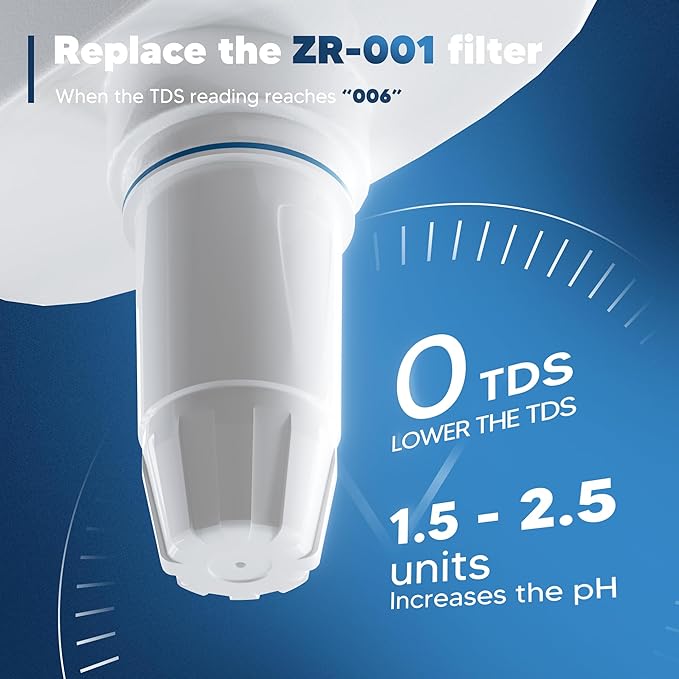 Upgraded Water Filter Replacement Fit for Zero Pitcher and Dispenser ZR-001 ZR-004 ZP-006 ZR-017, Five-Stage Filter System, Effectively Reducing Lead, Chromium, and Contaminants, 6 Packs, By BOGDA