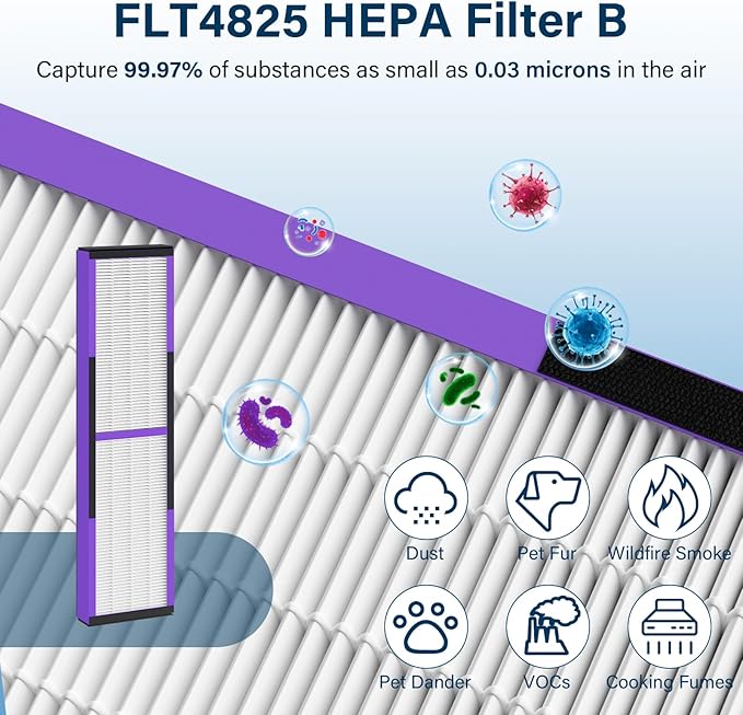 2 Pack FLT4850PT HEPA Pet Replacement Filter B, Compatible for Germ Guardian Air Puri-fier AC4825 AC4300 AC4800 AC4900 AC4850PT, AC4825E