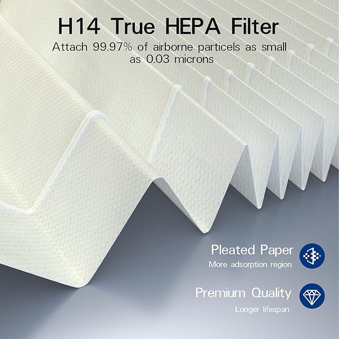 ROMON 240 True HEPA 14 Replacement Filter Compatible with Puroair 240 Air Purifier, 3-in-1 True HEPA Filter Replacement, Grade HP-14 with High-Efficiency Activated Carbon Filter, 1 Pack, White