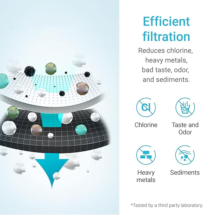 [WITH CHIP] AQUA CREST WF283-R Replacement for Elkay® 51300C, Compatible with Elkay® ezH20® and Halsey Taylor® Bottle Filling Stations, NSF/ANSI 42, Reduces Chlorine, Bad Taste & Odor, 2 Pack