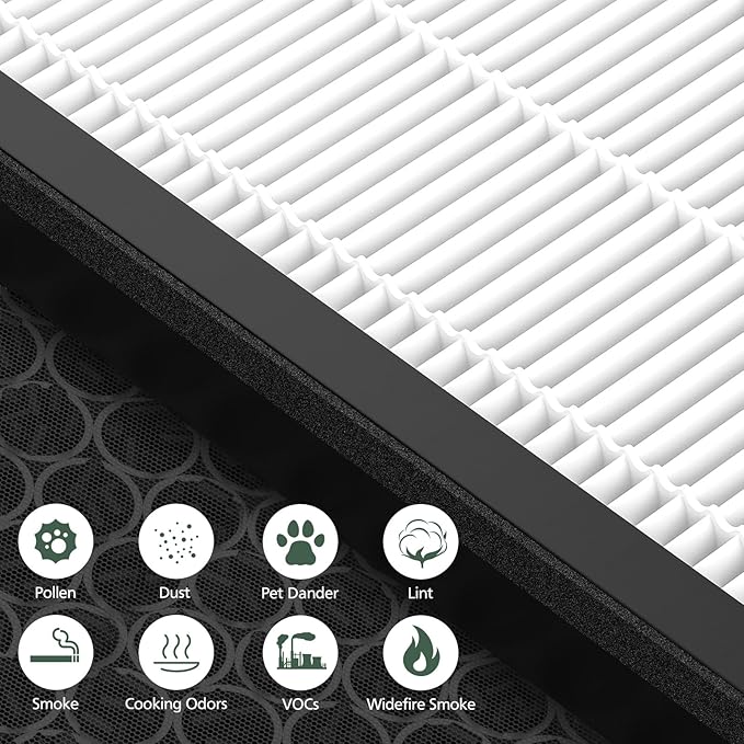 Vital 200S Replacement Filter for LEVOIT Vital 200S Vital 200S-P Air Purifier, HEPA and High-Efficiency Activated Carbon Filter, Vital 200S-RF, LRF-V201-WUS, 2 Pack, White