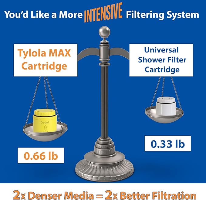 Multi-Stage Shower Head Filter - Hard Water & Limescale Remover | Reduces Chlorine, Heavy Metals, Odors | Softens Hair & Soothes Eczema/Dry Skin | Long-Lasting Easy-Install Cartridge (1 Pack)