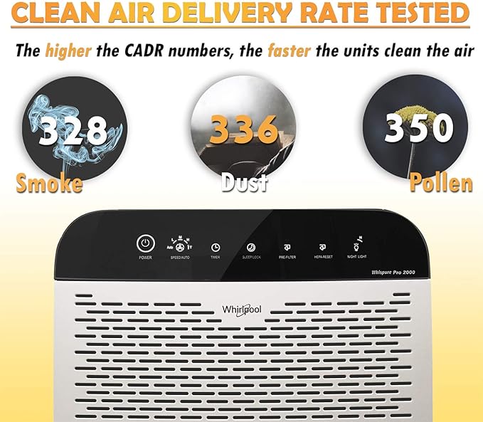 Whirlpool WPPRO2000P Whispure True Hepa Air Purifier, Activated Carbon, 508 Sq Ft, Smart Auto Mode, Ideal for Allergies, Odors, Pet Dander, Mold, Smoke, Wildfire, Germs - Pearl White