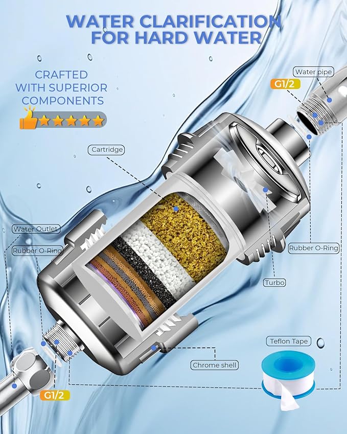 30 Stage VeoryFly Shower Filter with Vitamin C, Shower Filter for Hard Water, High Output Shower Water Filter with 2 Replaceable Filter Cartridges, Water Softener Filter to Remove Chlorine