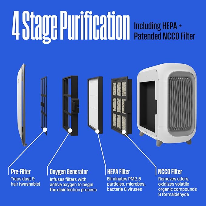Westinghouse Smart Air Purifier | Medium Room 505 sf | HEPA Filter NCCO Technology | 4-Stage Medical-Grade Filtration | Kills, sanitizes removes bacteria, Pet Dander, Dust, Smoke, Odor, Pollen | WH50