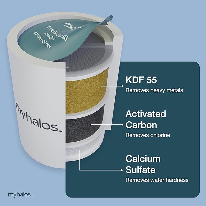 2 Pack - MyHalos® Fixed Hard Water Shower Filter Cartridge Replacement - Home, Travel Power Filtered Shower Head Filter, Chlorine & Heavy Metal Removal - Water Softener, High Pressure- 6 Months Worth