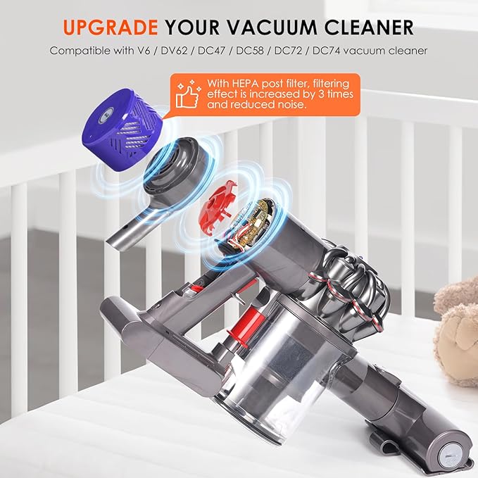 Motor Rear Cover + Pre&Post HEPA Filter Set Compatible with Dyson V6 DC58 DC59 DC62 DC72 DC74 SV03 SV04 SV05 SV06 SV07 SV08 SV09 Vacuum Cleaner Upgrade Filter Replacement Parts