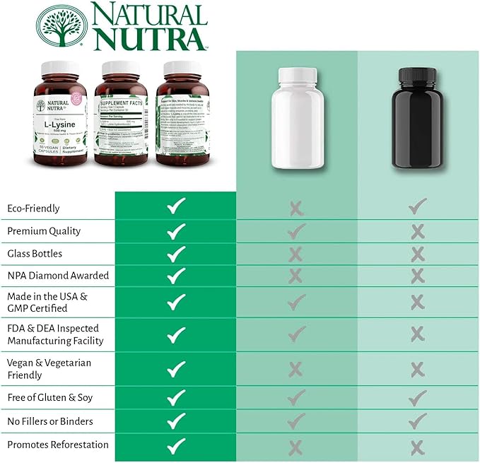 Natural Nutra L Lysine HCl, Promotes Bone Health and Growth, Support Skin Health, Improve Vitamin C Absorption, Helps Built Collagen, Improve Calcium Absorption, Non-GMO, Vegan, 500 mg, 50 Capsules.