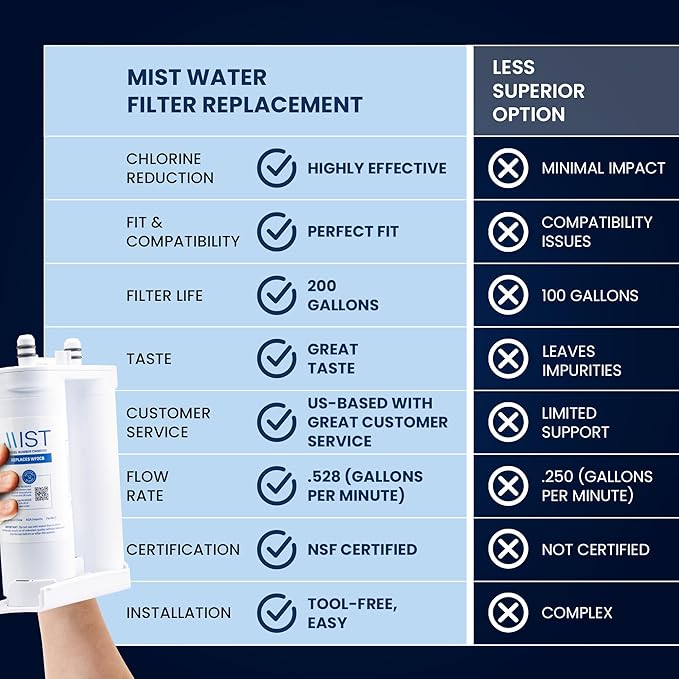 Mist WF2CB Water Filter Replacement for Frigdaire & Electrolux, Refrigerator Water Filter compatible with PureSource2, FC100, Kenmore 9916, 469916, EWF2CBPA, NGFC 2000-WF2CB (3 pack)