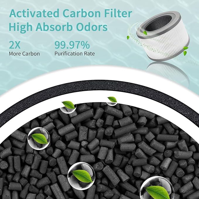 Vista 200 Replacement Filter Compatible for LEVOIT Air Models, 3-in-1 Pre, H13 High-Efficiency Activated Carbon Filtration System, Replace Part# Vista 200-RF, Pack of 2 By Improvedhand