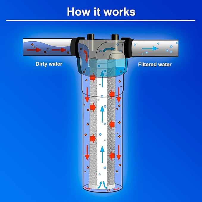 High Capacity Coconut Shell Carbon Block Water Filter 5 Micron Cartridge 4.5" x 20" for Universal Whole House System WELL-MATCHED with CB-45-2005, FC25B, FLTWH2045C02 and PRL-RCL
