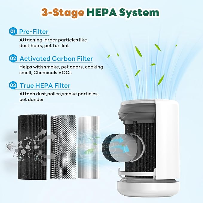 Air Mini PECO-HEPA Replacement Filters Fit for Molekule Tri-Power Air Mini and Air Mini + Air Purifiers,3-in-1 High-Efficiency True HEPA Replacement Filter,2 Pack