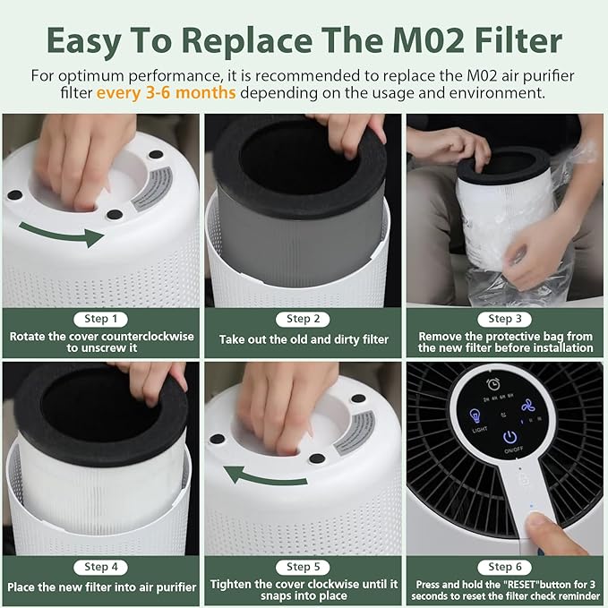 M02 Replacement Filter Only Compatible with MOOKA M02 Air Purifier, 3-in-1 Pre-Filter, HEPA, High-Efficiency Activated Carbon Filter Filtration System, 2 Pack