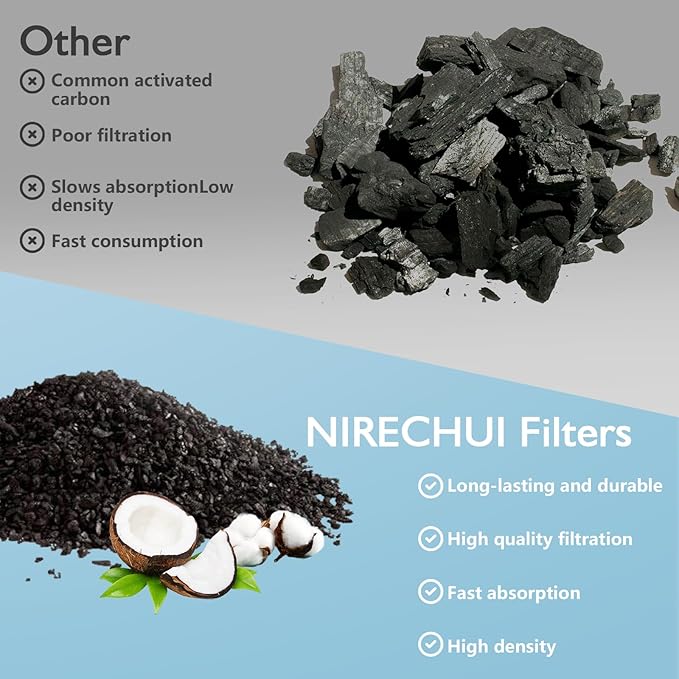 16 Pcs Cat Water Fountain Filters, Cat Fountain Filter Replacement for 108oz/3.2L & 67oz/2L Stainless Steel Dog Water Fountain Automatic Pet Fountains, 3 Filtration System (8 Filters & 8 Sponges)