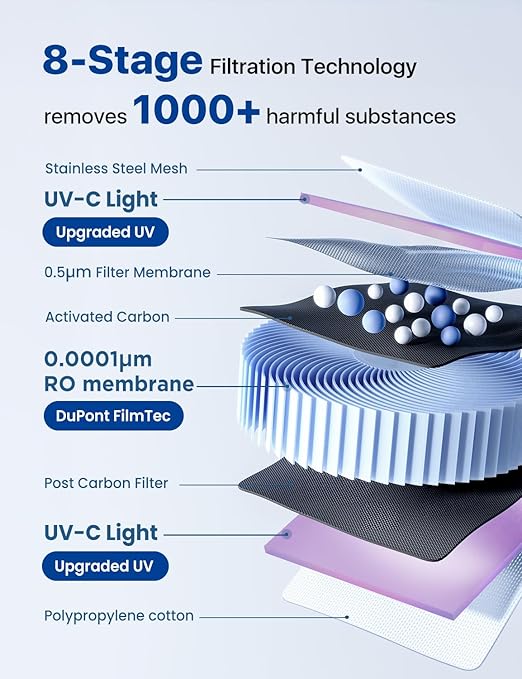 NOVETE Reverse Osmosis Water Filter Countertop, UV Cold Water Down to 32℉, NSF/ANSI 42/58 Certified, 4:1 Pure to Drain, No Installation Needed, 8-Stage RO Water Filtration System, CRF0A-QS, White