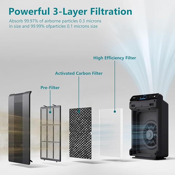 116130 Replacement Filter, 5500-2 Air Puri-fier Replacement Filter Compatible with winix 5500-2, AM80 Air Puri-fier, 2 Pack Filters and Activated Carbon Pre-Filters.