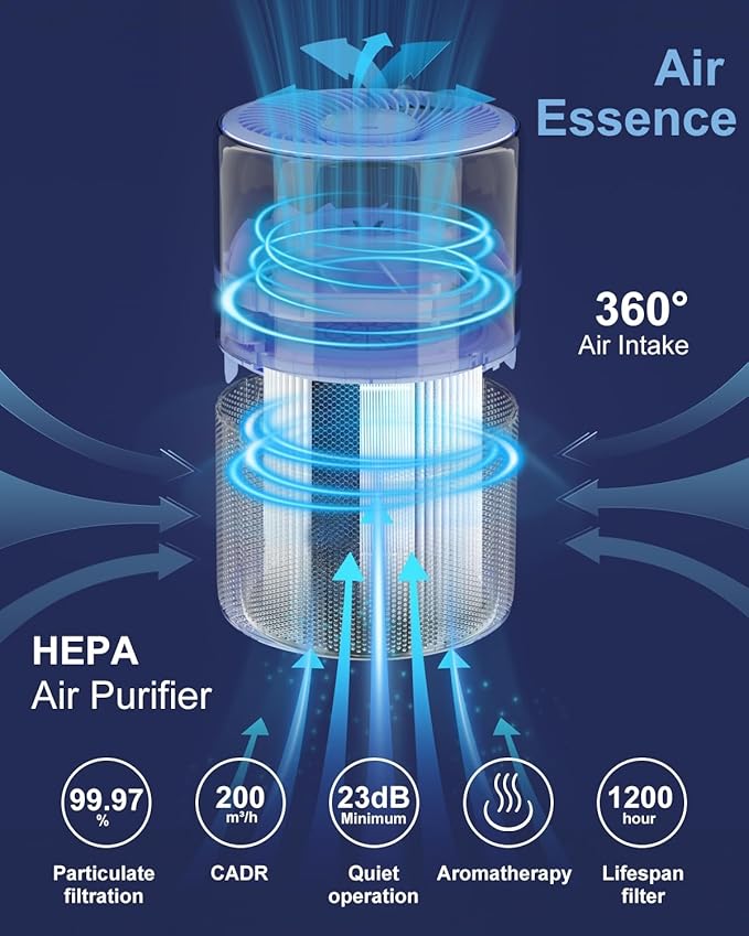 Air Purifiers for Home Large Room up to 1274-ft², Pet Hair Allergy, HEPA 3-in-1 air purifier,Low Power High Torque Motor, Sleep Mode, Removes Smoke,and Odor Pollutants.Airfresh-300（ Iron Grey）