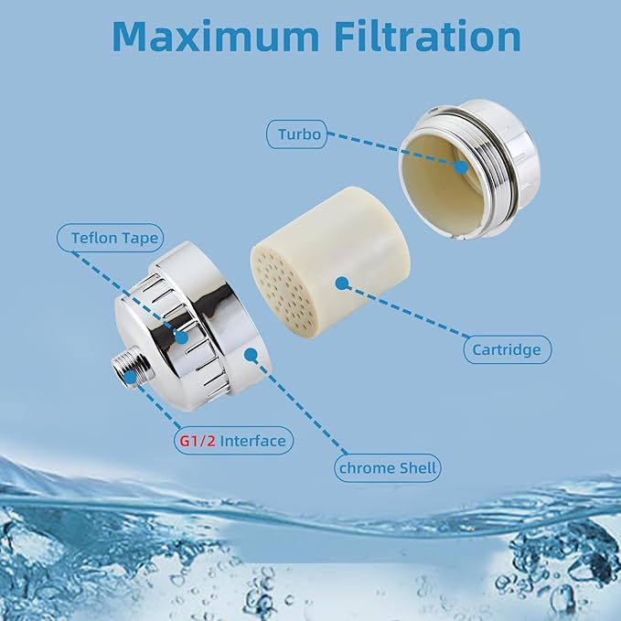 Shower Filter for Hard Water Two Replacement Cartridge High Output Shower Water Filter Silver Remove Chlorine and Fluoride(Silver)