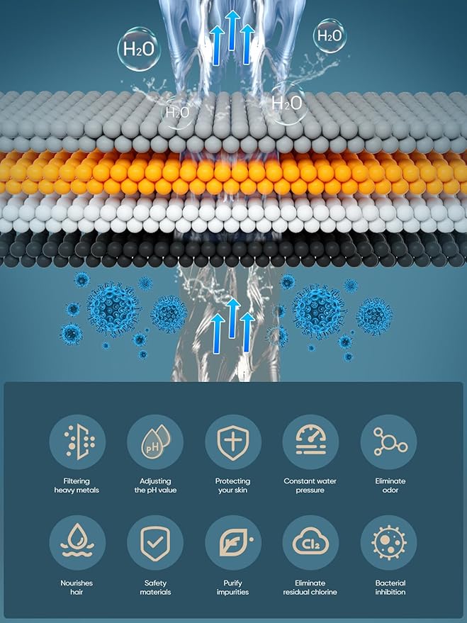 Cobbe Shower Filter for Hard Water Shower Head Filter - with 2 Replaceable Filter Cartridges - High Output Shower Water Filter for Removing Chlorine and Harmful Substance, Chrome