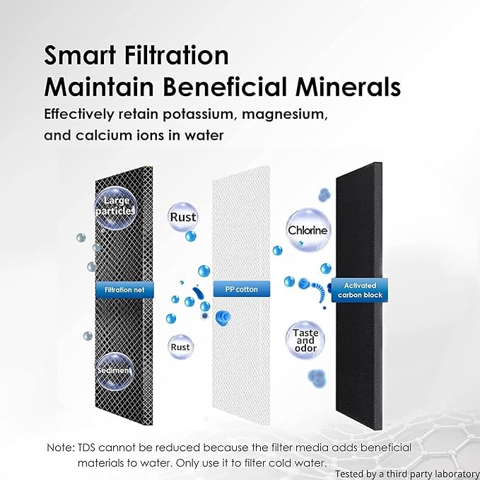 Waterdrop Water Filter for Sink Faucet, 360° Rotating Stainless Steel, NSF Certified Water Purifier for Kitchen Sink, 3 Months Long Lasting Tap Water Filter, Reduce Chlorine, 1 Filters