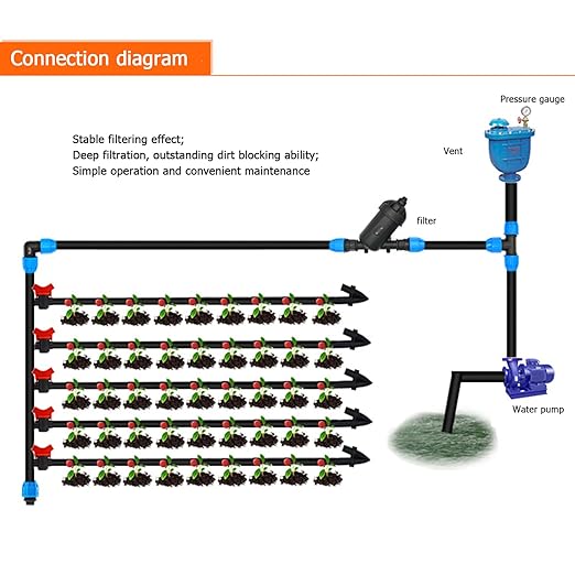 DEWIN Drip Irrigation Filter - 1'' Water Filter Disc Filter, 120 Mesh 130 Micron Level Drip Irrigation Accessory for Agriculture Garden Lawn Watering