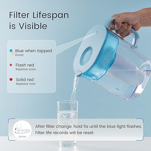 Waterdrop TDS Reduction Water Filter Pitcher with 1 Filter, 10-Cup, Multi-Stage Filtration System, Reduces PFOA/PFOS, Chlorine, and More, Blue